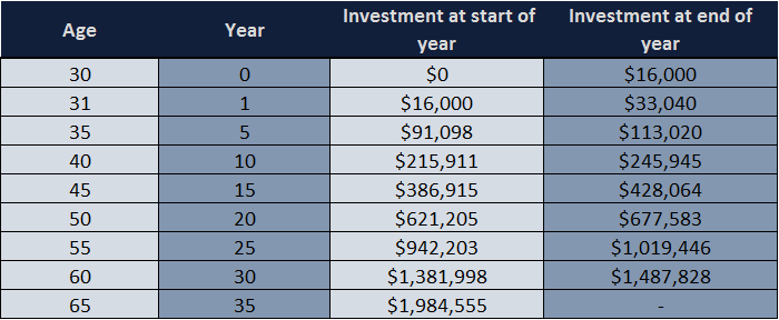 How Much Do I Need To Save For Retirement? - Stock Street