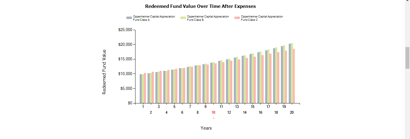 The Best Free Way To Compare Mutual Funds And Show Index Fund And ETF ...