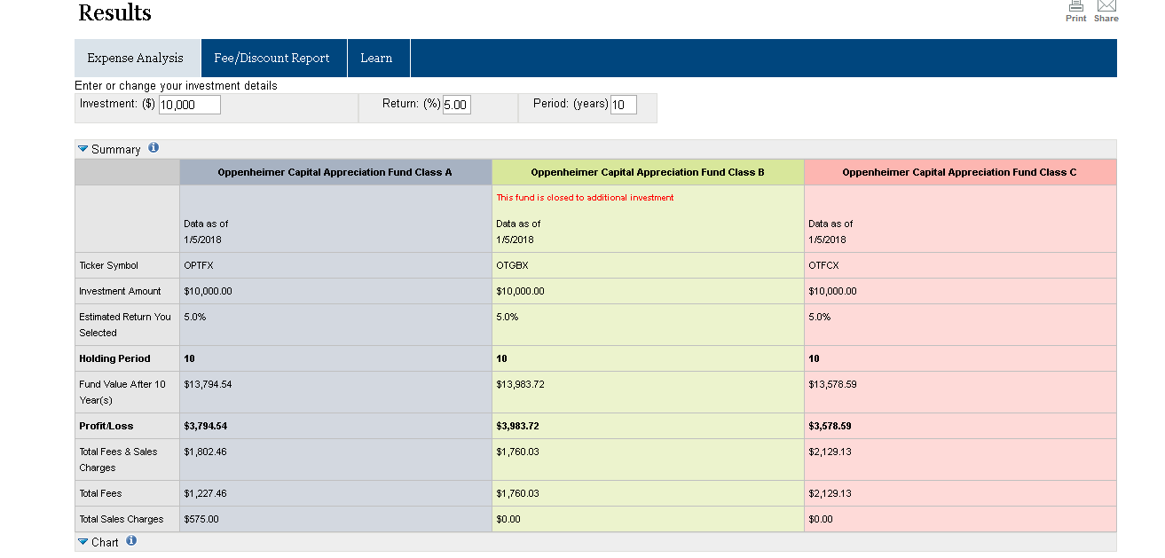 The Best Free Way To Compare Mutual Funds And Show Index Fund And ETF ...